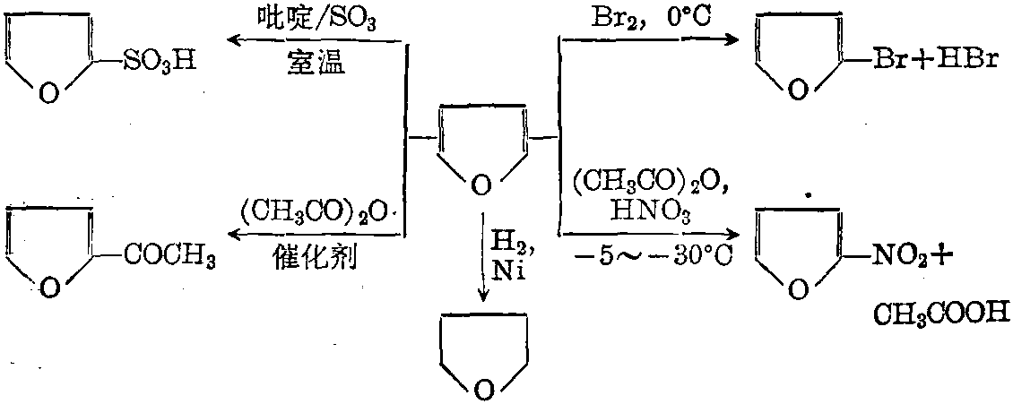 呋喃